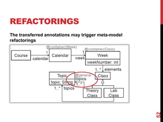 REFACTORINGS
The transferred annotations may trigger meta-model
refactorings
52
 