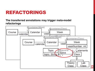 REFACTORINGS
The transferred annotations may trigger meta-model
refactorings
53
 