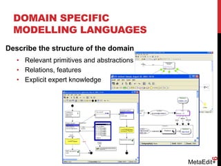 MetaEdit+
DOMAIN SPECIFIC
MODELLING LANGUAGES
Describe the structure of the domain
• Relevant primitives and abstractions
• Relations, features
• Explicit expert knowledge
6
 