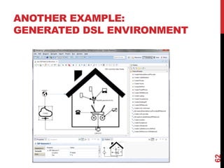 ANOTHER EXAMPLE:
GENERATED DSL ENVIRONMENT
62
 