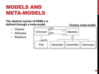 MODELS AND
META-MODELS
The abstract syntax of DSMLs is
defined through a meta-model
• Classes
• Attributes
• Relations
8
Factory meta-model
Machine
Part
Conveyor
Generator Assembler
inps
outs
*
*
* parts
Terminator
1..*
1..*
 
