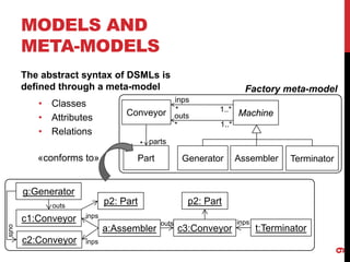 MODELS AND
META-MODELS
The abstract syntax of DSMLs is
defined through a meta-model
• Classes
• Attributes
• Relations
9
«conforms to»
c1:Conveyor
g:Generator
a:Assembler
c2:Conveyor
c3:Conveyor t:Terminator
p2: Partp2: Partouts
outs
inps
inps
outs inps
Factory meta-model
Machine
Part
Conveyor
Generator Assembler
inps
outs
*
*
* parts
Terminator
1..*
1..*
 
