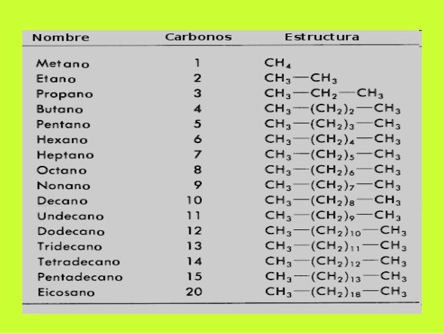 Cadenas De Carbono Del 1 Al 20