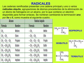 RADICALES
Las cadenas ramificadas presentan una cadena principal y uno o varios
radicales alquilo, agrupaciones de átomos procedentes de la eliminación de
un átomo de hidrogeno en un alcano, por lo que contiene un electrón
disponible para formar enlaces. Se nombran cambiando la terminación ano
por ilo o il, como muestra el siguiente cuadro:
ISOBUTILO
ISOPROPILO
TERBUTILO
 