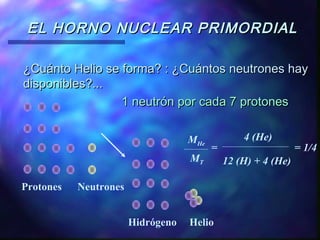 EL HORNO NUCLEAR PRIMORDIAL
¿Cuánto Helio se forma? : ¿Cuántos neutrones hay
disponibles?...
1 neutrón por cada 7 protones
MHe
MT
Protones

=

Neutrones
Hidrógeno

Helio

4 (He)
12 (H) + 4 (He)

= 1/4

 