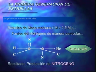 LA PRIMERA GENERACIÓN DE
ESTRELLAS
Origen de los Átomos de la Vida

Estrellas de Masa mediana ( M > 1.5 M)...
Fusión del Hidrógeno de manera particular...

N
H
C

N

He
C

CICLO CN

Resultado: Producción de NITROGENO

 