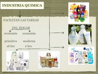 INDUSTRIA QUIMICA



FACILITAN LAS TAREAS

     DEL HOGAR
economía    economía

primitiva   moderna
 16 hrs      2 hrs
 