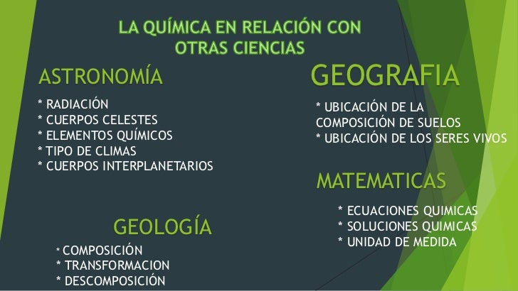 Como Se Relaciona La Química Con La Geografía abstractor-9fvm.blogspot.com