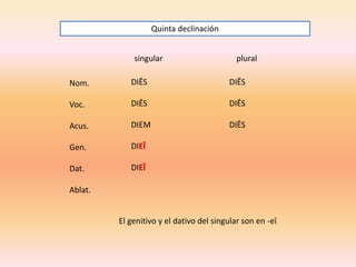Quinta declinación
singular

plural

Nom.

DIĒS

DIĒS

Voc.

DIĒS

DIĒS

Acus.

DIEM

DIĒS

Gen.

DIEĪ

Dat.

DIEĪ

Ablat.

El genitivo y el dativo del singular son en -eī

 