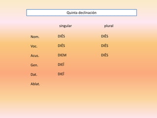 Quinta declinación
singular

plural

Nom.

DIĒS

DIĒS

Voc.

DIĒS

DIĒS

Acus.

DIEM

DIĒS

Gen.

DIEĪ

Dat.

DIEĪ

Ablat.

 