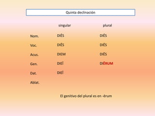 Quinta declinación
singular

plural

Nom.

DIĒS

DIĒS

Voc.

DIĒS

DIĒS

Acus.

DIEM

DIĒS

Gen.

DIEĪ

DIĒRUM

Dat.

DIEĪ

Ablat.

El genitivo del plural es en -ērum

 