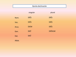 Quinta declinación
singular

plural

Nom.

DIĒS

DIĒS

Voc.

DIĒS

DIĒS

Acus.

DIEM

DIĒS

Gen.

DIEĪ

DIĒRUM

Dat.

DIEĪ

Ablat.

 