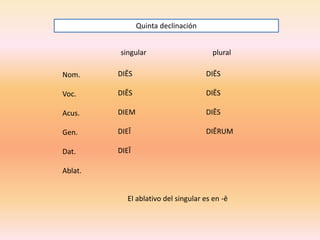 Quinta declinación
singular

plural

Nom.

DIĒS

DIĒS

Voc.

DIĒS

DIĒS

Acus.

DIEM

DIĒS

Gen.

DIEĪ

DIĒRUM

Dat.

DIEĪ

Ablat.

El ablativo del singular es en -ē

 