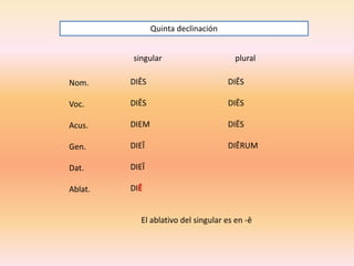 Quinta declinación
singular

plural

Nom.

DIĒS

DIĒS

Voc.

DIĒS

DIĒS

Acus.

DIEM

DIĒS

Gen.

DIEĪ

DIĒRUM

Dat.

DIEĪ

Ablat.

DIĒ

El ablativo del singular es en -ē

 