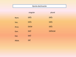 Quinta declinación
singular

plural

Nom.

DIĒS

DIĒS

Voc.

DIĒS

DIĒS

Acus.

DIEM

DIĒS

Gen.

DIEĪ

DIĒRUM

Dat.

DIEĪ

Ablat.

DIĒ

 