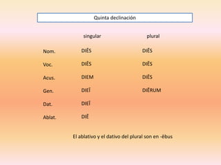Quinta declinación
singular

plural

Nom.

DIĒS

DIĒS

Voc.

DIĒS

DIĒS

Acus.

DIEM

DIĒS

Gen.

DIEĪ

DIĒRUM

Dat.

DIEĪ

Ablat.

DIĒ

El ablativo y el dativo del plural son en -ēbus

 