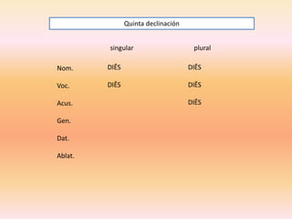 Quinta declinación
singular

plural

Nom.

DIĒS

DIĒS

Voc.

DIĒS

DIĒS

Acus.
Gen.
Dat.
Ablat.

DIĒS

 