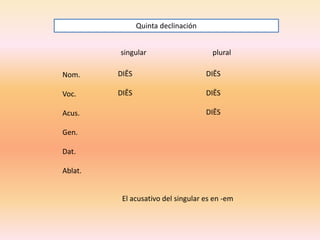 Quinta declinación
singular

plural

Nom.

DIĒS

DIĒS

Voc.

DIĒS

DIĒS

Acus.

DIĒS

Gen.
Dat.
Ablat.

El acusativo del singular es en -em

 