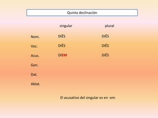 Quinta declinación
singular

plural

Nom.

DIĒS

DIĒS

Voc.

DIĒS

DIĒS

Acus.

DIEM

DIĒS

Gen.
Dat.
Ablat.

El acusativo del singular es en -em

 