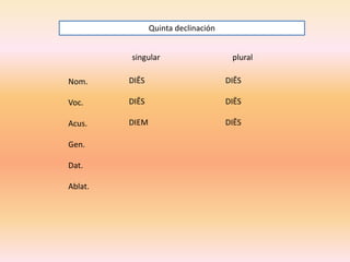 Quinta declinación
singular

plural

Nom.

DIĒS

DIĒS

Voc.

DIĒS

DIĒS

Acus.

DIEM

DIĒS

Gen.
Dat.
Ablat.

 