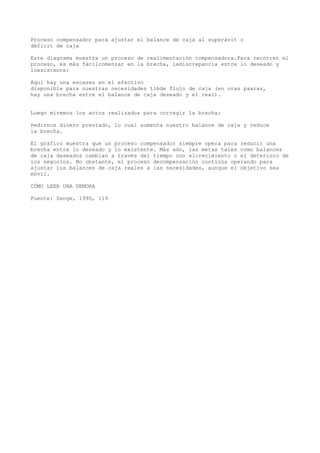 Proceso compensador para ajustar el balance de caja al superávit o
déficit de caja

Este diagrama muestra un proceso de realimentación compensadora.Para recorrer el
proceso, es más fácilcomenzar en la brecha, ladiscrepancia entre lo deseado y
loexistente:

Aquí hay una escasez en el efectivo
disponible para nuestras necesidades tlbde flujo de caja (en oras paaras,
hay una brecha entre el balance de caja deseado y el real).


Luego miremos los actos realizados para corregir la brecha:

Pedirnos dinero prestado, lo cual aumenta nuestro balance de caja y reduce
la brecha.

El gráfico muestra que un proceso compensador siempre opera para reducir una
brecha entre lo deseado y lo existente. Más aún, las metas tales como balances
de caja deseados cambian a través del tiempo con elcrecimiento o el deterioro de
los negocios. No obstante, el proceso decompensación continúa operando para
ajustar los balances de caja reales a las necesidades, aunque el objetivo sea
móvil.

CÓMO LEER UNA DEMORA

Fuente: Senge, 1990, 119
 
