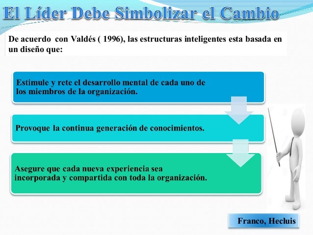 Del Del