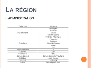 LA RÉGION
   ADMINISTRATION
 
