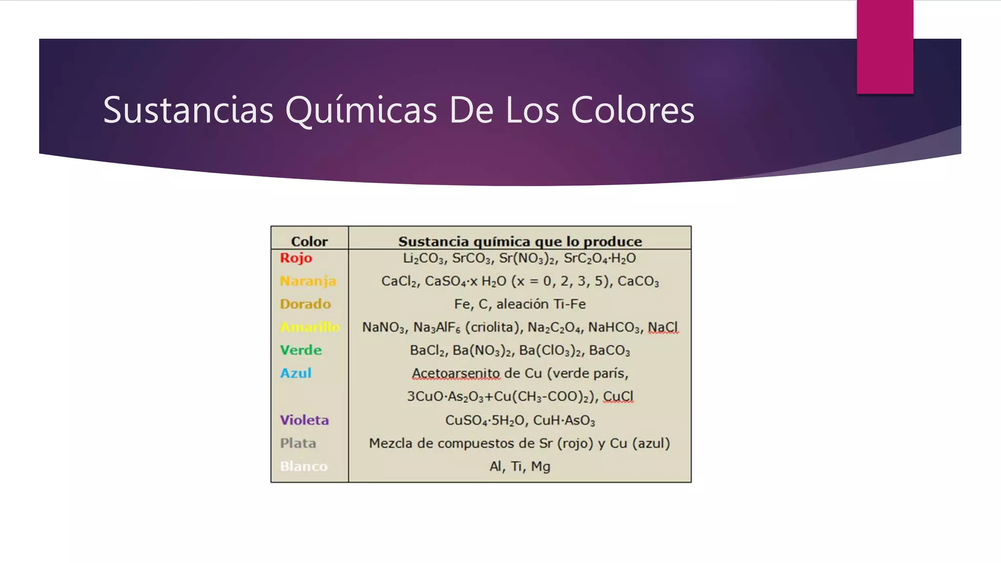 La Química De Los Colores.pptx