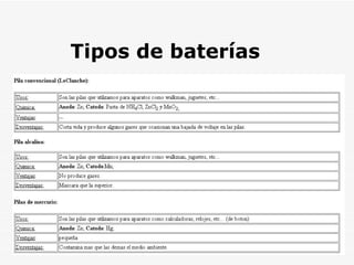 Tipos de baterías   