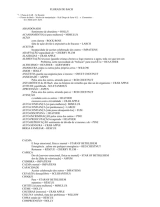 FLORAIS DE BACH
*- = Pasta do LAR – Sr Ricardo
- = Florais de Bach – Núcleo de manipulação – R.dr Diogo de Faria 912 – v. Clementino –
011-5084-4255 -4255
ABANDONADO
Sentimento de abandono = HOLLY
ACANHAMENTO [só para mulheres] = MIMULUS
AÇÃO
com clareza – ROCK ROSE
falta de ação devido à expectativa de fracasso = LARCH
ACEITAR
Incapacidade de aceitar colaboração dos outros = IMPATIENS
ADAPTAÇÃO capacidade de = CHERRY PLUM
ALAERGIAS = CRAB APPLE
ALIMENTAÇÃO excesso [quando criança chorava e logo mamava e agora, toda vez que tem um
Problema, sente necessidade de “beliscar” para resolvÊ-lo = HEAATHER
ALTRUISMO = HEATHER – AGRYMORY
AMARGURA culpa os outros pelos próprios erros = WILLOW
AMOR = HOLLY
ANGÚSTIA guarda sua angústia para si mesmo = SWEET CHESTNUT
ANSIEDADE = ASPEN
Pelos atos dos outros, atraindo para si = RED CHESTNUT
ANTI-BIÓTICO do Dr Bach atua na limpeza do remédio que não sai do organismo = CRAB APPLE
ATITUDE equilibrada - SCLETANRHUS
APREENSÃO = ASPEN
Pelos atos dos outros, atraindo para si = RED CHESTNUT
ATENÇÃO
e cuidado com os outros = HEATHER
excessiva com a trivialidade = CRAB APPLE
AUTO-CONFIANÇA [só para mulheres]= MIMULUS
AUTO-CONFIANÇA [só parahomens] = LARCH
AUTO-CONFIANÇA [não posso desapomtá-los] = ELM
AUTO-DISCIPLINA = HEATHER
AUTO-INCRIMINAÇÃO pelos erros dos outros = PINE
AUTO-PREOCUPAÇÃO exagerada = HEATHER
AUTO-REPROVAÇÃO sentimento de dúvida de si mesmo e de = PINE
AUTO-SENSURA = CRAB APPLE
BRIGA FAMILIAR – RÉSCUE
CALMA
E força emocional, física e mental = STAR OF BETHLEHEM
Emergência , calma em qualquer emergência = RED CHESTNUT
Restaurar = RÉSCUE – CHERRY PLUM –
CABEÇA
Dor de [nervoso emocional, física ou mental] = STAR OF BETHLEHEM
dor de [falta de valorização] = ASPEM
CÃIMBRA = IMPATIENS
CALMA mental = IMPATIENS
CAPACIDADE
Aceitar colaboração dos outros = IMPATIENS
CEFALÉIA desequilibrio = SCLERANTHUS
CHOQUE
Para = STAR OF BETHLEHEM
repentino = RÉSCUE
CISTITE [só para mulheres] = MIMULUS
CIÚME = HOLLY
COCEIRAS [remorso] = CRAB APPLE
COLUNA vertebral, trata dos problemas = WILLOW
COMA estado de = RÉSCUE
COMPREENSÃO = HOLLY
 