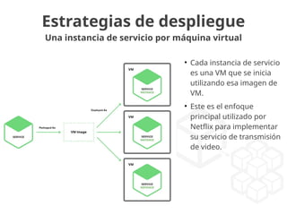Estrategias de despliegue
Una instancia de servicio por máquina virtual
●
Cada instancia de servicio
es una VM que se inicia
utilizando esa imagen de
VM.
●
Este es el enfoque
principal utilizado por
Netflix para implementar
su servicio de transmisión
de video.
 