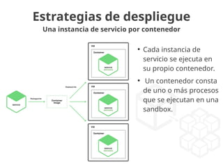 Estrategias de despliegue
Una instancia de servicio por contenedor
●
Cada instancia de
servicio se ejecuta en
su propio contenedor.
●
Un contenedor consta
de uno o más procesos
que se ejecutan en una
sandbox.
 