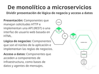 De monolítico a microservicios
Dividir presentación de lógica de negocio y acceso a datos
Presentación: Componentes que
manejan solicitudes HTTP e
implementan una API (REST) ​​o una
interfaz de usuario web basada en
HTML.
Lógica de negocios: Componentes
que son el núcleo de la aplicación e
implementan las reglas de negocios.
Acceso a datos: Componentes que
acceden a componentes de
infraestructura, como bases de
datos y agentes de mensajes.
 