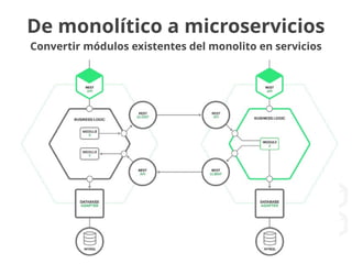 De monolítico a microservicios
Convertir módulos existentes del monolito en servicios
 