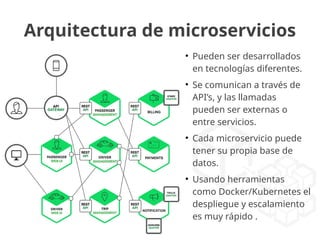 Arquitectura de microservicios
●
Pueden ser desarrollados
en tecnologías diferentes.
●
Se comunican a través de
API’s, y las llamadas
pueden ser externas o
entre servicios.
●
Cada microservicio puede
tener su propia base de
datos.
●
Usando herramientas
como Docker/Kubernetes el
despliegue y escalamiento
es muy rápido .
 