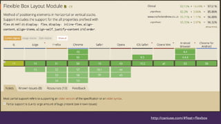 http://caniuse.com/#feat=flexbox
 