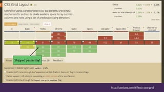 http://caniuse.com/#feat=css-grid
Shipped yesterday!
 