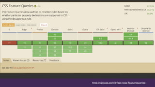 http://caniuse.com/#feat=css-featurequeries
 