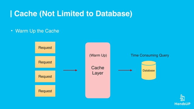 High Concurrency Architecture and Laravel Performance Tuning | PPT