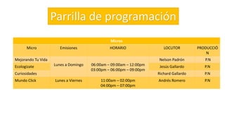 Parrilla de programación
Micros
Micro Emisiones HORARIO LOCUTOR PRODUCCIÓ
N
Mejorando Tu Vida
Lunes a Domingo 06:00am – 09:00am – 12:00pm
03:00pm – 06:00pm – 09:00pm
Nelson Padrón P.N
Ecologizate Jesús Gallardo P.N
Curiosidades Richard Gallardo P.N
Mundo Click Lunes a Viernes 11:00am – 02:00pm
04:00pm – 07:00pm
Andrés Romero P.N
 