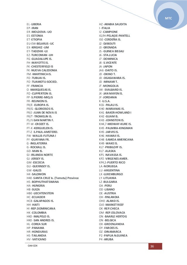 La radioafición conceptos y codigos