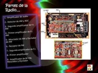 Partes de la
Radio…
 