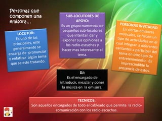 Personas que
componen una                SUB-LOCUTORES DE
emisora…                           APOYO:
                         Es un grupo numeroso de
                          pequeños sub-locutores
                             que intentan dar y
                          exponer sus opiniones a
                            los radio-escuchas y
                         hacer mas interesante el
                                    tema.



                                     DJ:
                            Es el encargado de
                        introducir, mezclar y poner
                         la música en la emisora.


                                   TECNICOS:
        Son aquellos encargados de todo el cableado que permite la radio-
                      comunicación con los radio-escuchas.
 