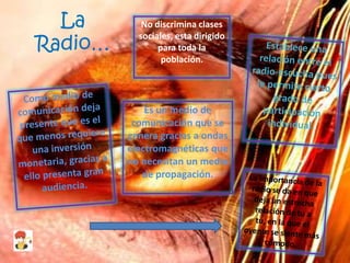 La        No discrimina clases

Radio…
           sociales, esta dirigido
                para toda la
                 población.




             Es un medio de
          comunicación que se
         genera gracias a ondas
         electromagnéticas que
         no necesitan un medio
            de propagación.
 