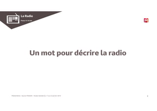 2
Un mot pour décrire la radio
11 La Radio
Focus 13-34 ans
Médiamétrie - Source Médiafit – Etude réalisée du 17 au 22 janv...