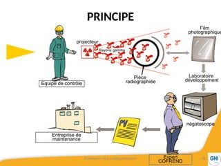LA RADIOPROTECTION PRESENTATION PPT.pptx