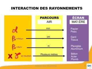 LA RADIOPROTECTION PRESENTATION PPT.pptx