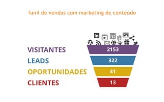funil de vendas com marketing de conteúdo
 