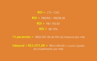 ROI = LTV - CAC
ROI = R$2000 – R$236,38
ROI = R$1.763,62
ROI = 88,18%
13 pacientes = R$22.927,06 de ROI do Inbound por mês
Inbound < R$3.073,00 = R$14.444,00 > Lucro Líquido
do Investimento por mês
 