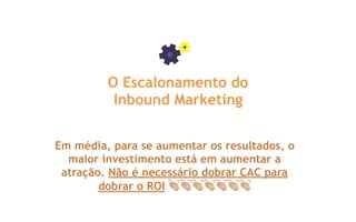 O Escalonamento do
Inbound Marketing
Em média, para se aumentar os resultados, o
maior investimento está em aumentar a
atração. Não é necessário dobrar CAC para
dobrar o ROI !!!!!!!
 